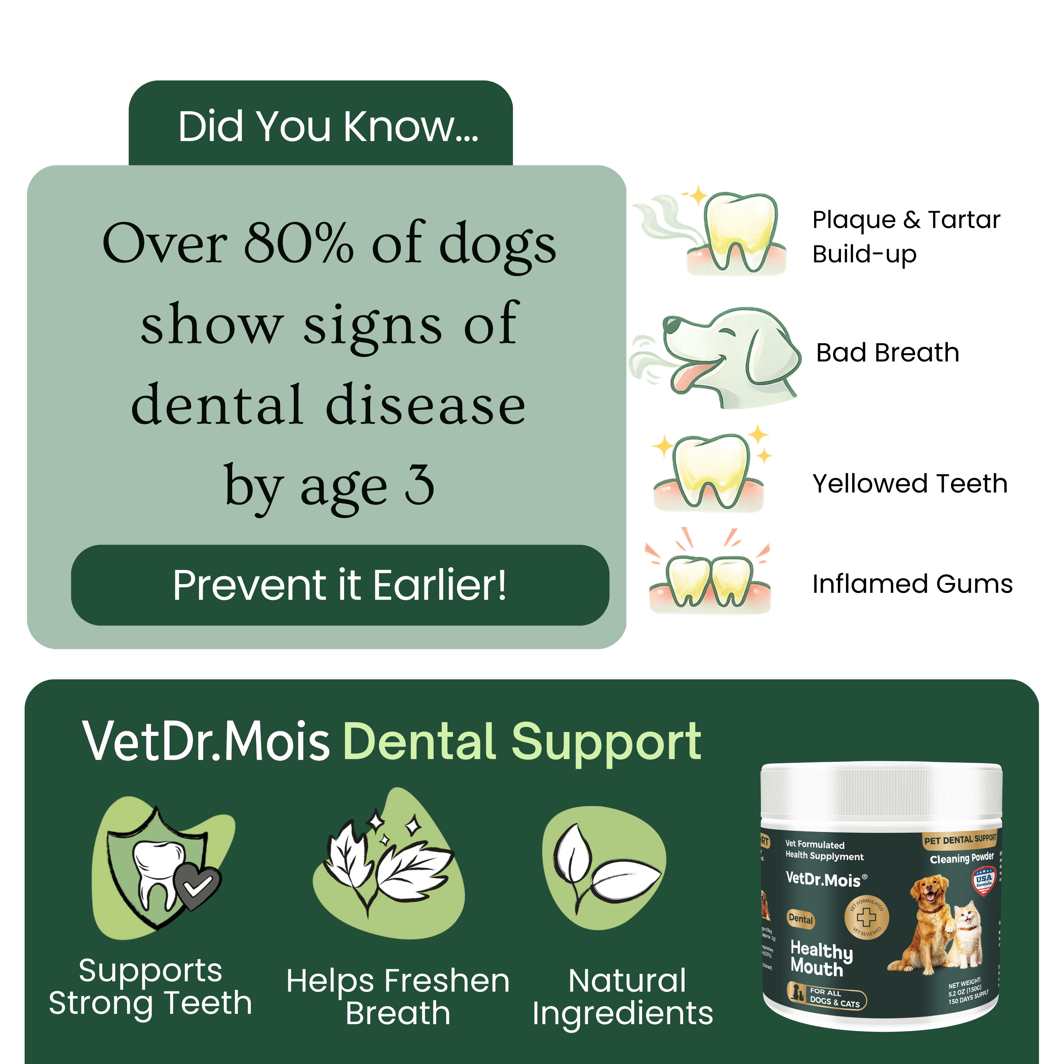 Dog Teeth Cleaning Powder for Dogs & Cats, Dental Powder for Plaque & Tartar Control, Fresh Breath Oral Care, No Brushing Needed, 150g